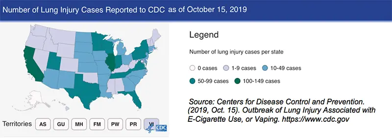 The Vaping Epidemic, Bans, and Lawsuits